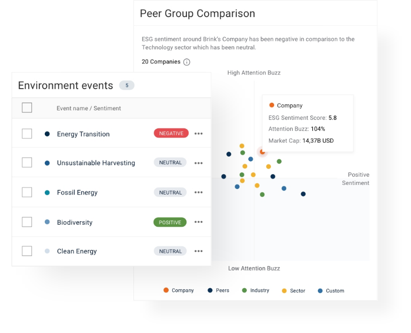 ESG sentiment review