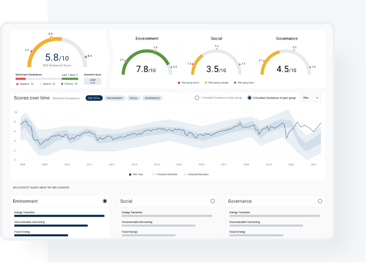 ESG sentiment rating